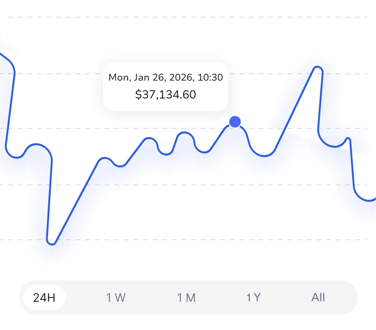 Smart Trade Analytics